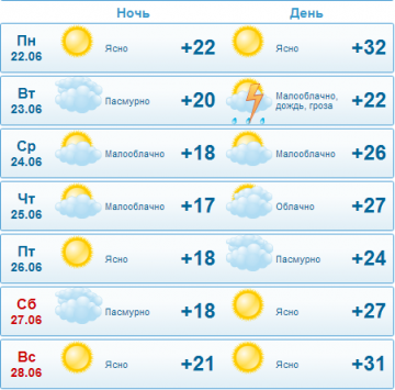С 21 июня в Кирове ожидается аномальная жараС 21 июня в Кирове ожидается аномальная жара