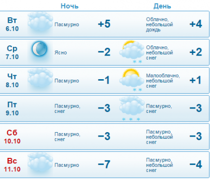 На этой неделе в Кирове ожидается минусовая температура и снегНа этой неделе в Кирове ожидается минусовая температура и снег