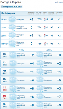 Рабочая неделя в Кирове будет теплой и снежной