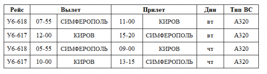 Кировчае могут улететь в Симферополь по льготным билетам