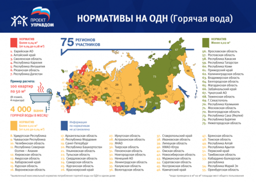 Кировская область вошла в список 25 регионов со средними нормативами общедомовых нужд