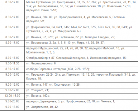 Днем в части домов трех районов Кирова не будет электроэнергии