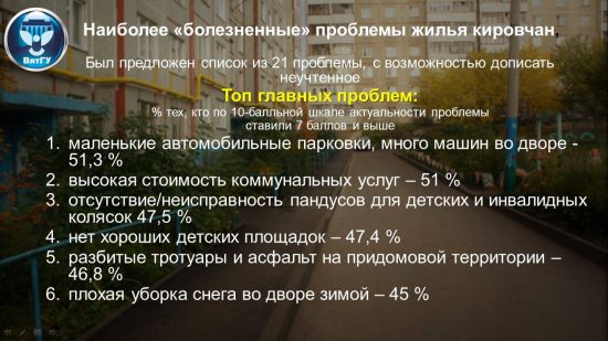 Ученые ВятГУ изучили мнение кировчан о качестве городской среды