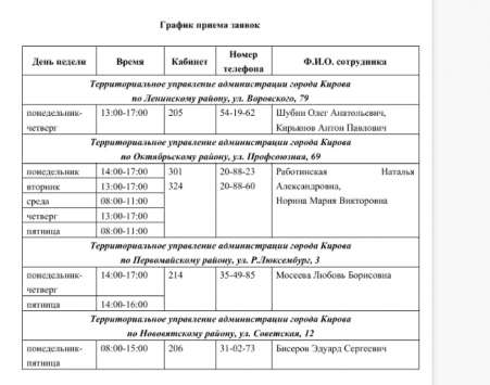 В Кирове принимают заявки на ремонт дворов в 2019 году‍