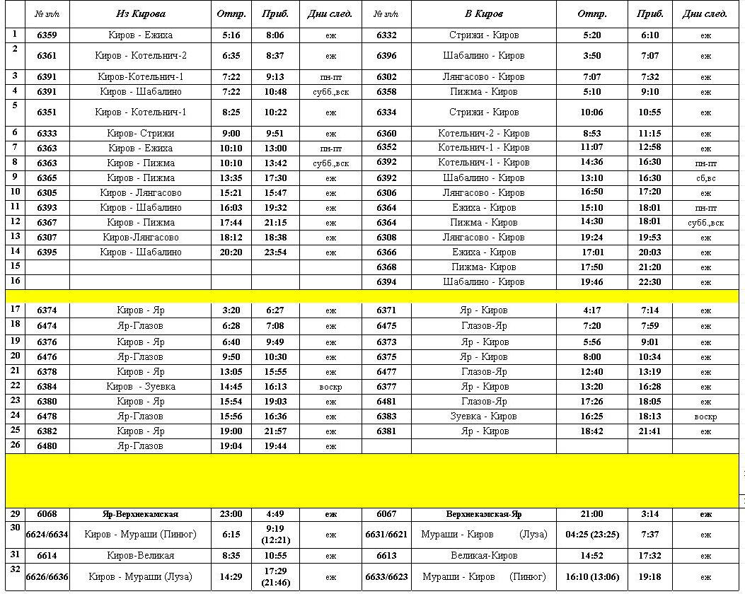 Расписание электричек киров котельнич сегодня