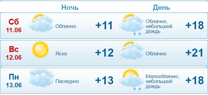 Погода киров калужская. Погода Киров. Погода на завтра в Кировской области.