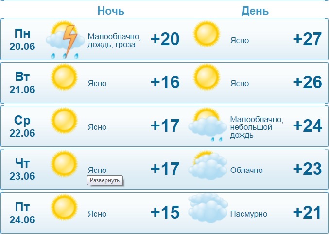 Погода на 3 дня киров самый точный. Погода Киров на неделю. Погода в Кирове на неделю. Погодпнпнеделювкирлве. Гисметео Киров 2 недели.