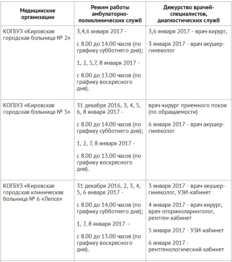 Как работает женская консультация в праздничные дни