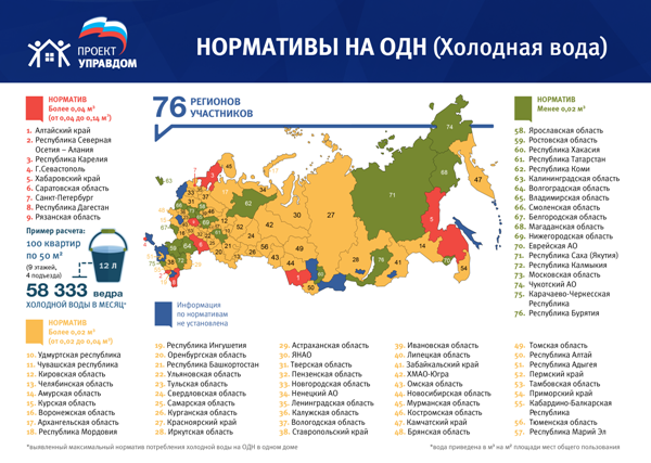 Кировская область вошла в список 25 регионов со средними нормативами общедомовых нужд