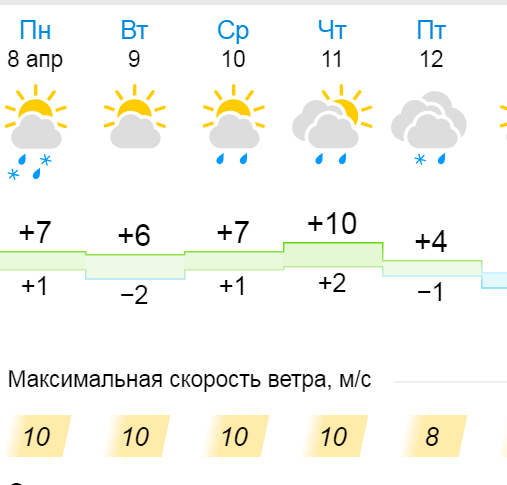 Погода россошь воронежская на неделю область гисметео