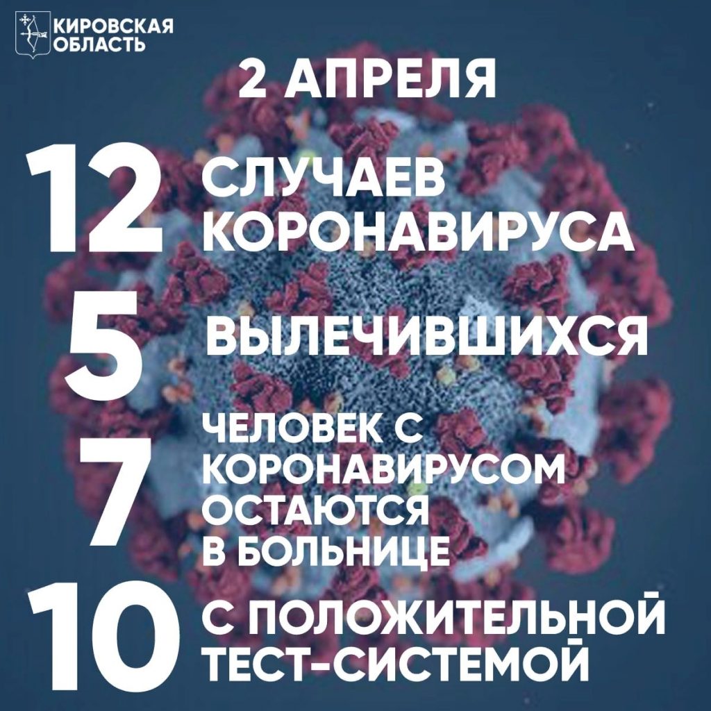 В Кирове опровергли информацию о новых случаях заражения COVID-19