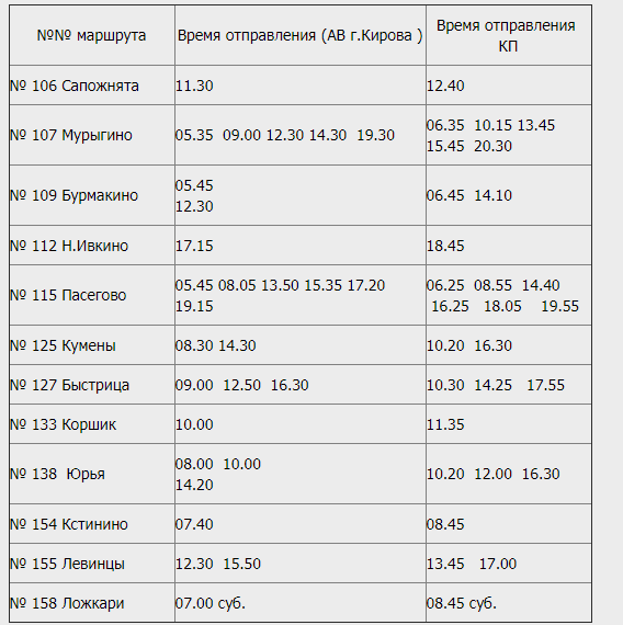 Пермь киров автобус расписание