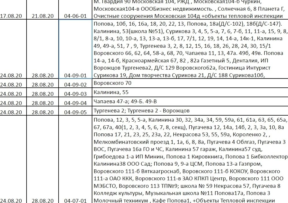 По каким адресам в Кирове не будет горячей воды до конца августа?