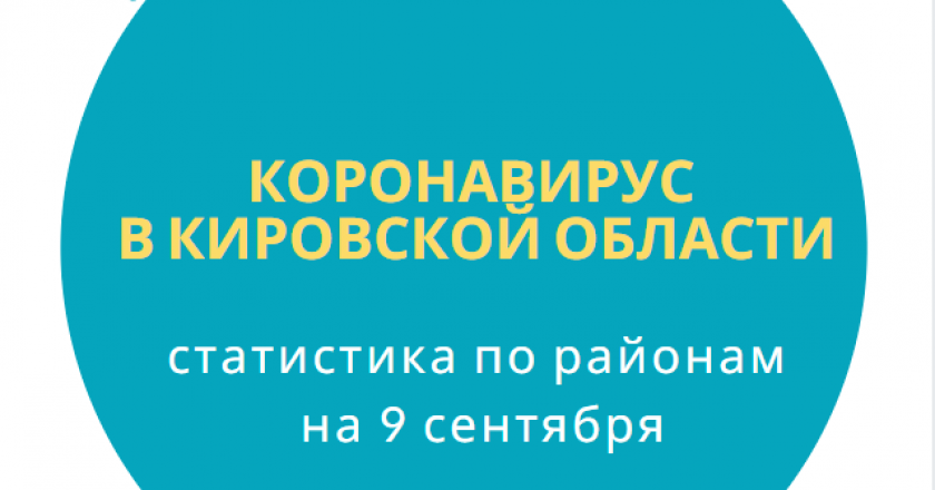 коронавирус в Кировской области данные по районам 9 сентября