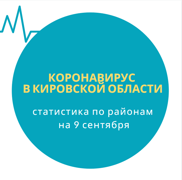 коронавирус в Кировской области данные по районам 9 сентября