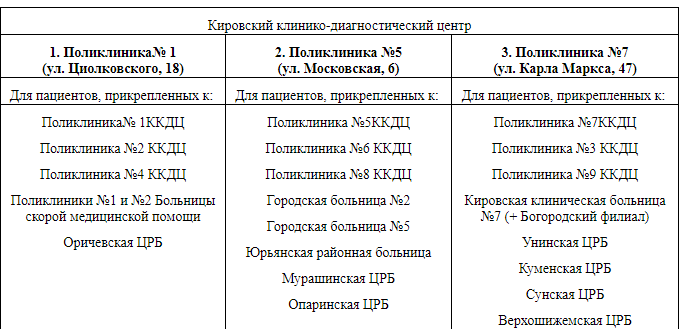 Кировская область готова к вакцинации от COVID-19