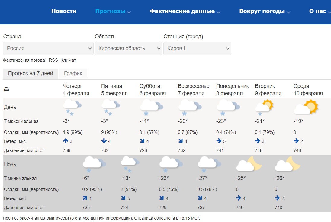 Погода шатура карта осадков