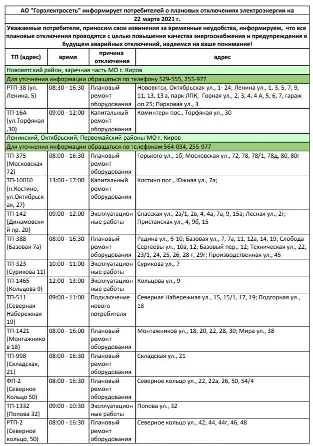 Карта отключений новосибирск электроэнергии
