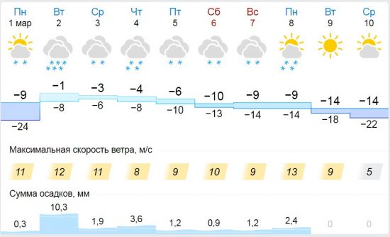 Прогноз погоды на черном фоне