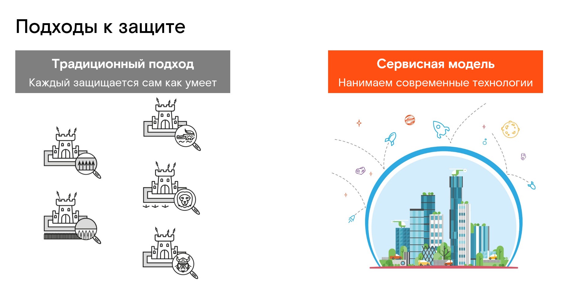 Ростелеком согласование проекта