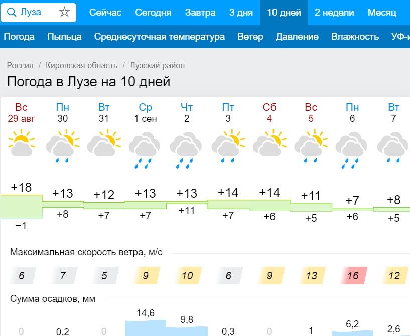 Погода на неделю демьяново кировская область