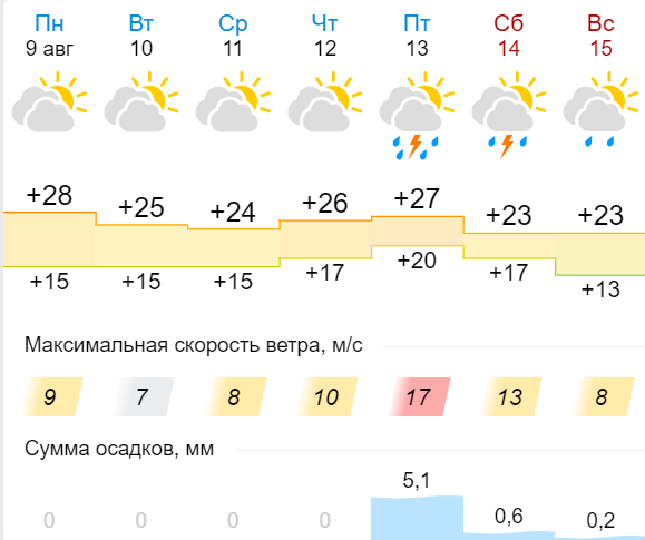 Какая погода ожидается в марте 2024 года