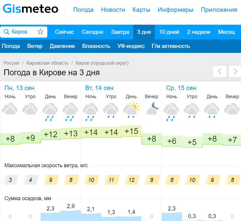 В Кирове начало недели будет теплым и дождливым
