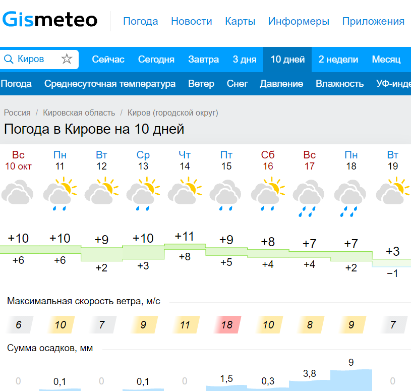 Погода в перми на 20. Информеры погоды. Погода Пермь сегодня. Погода Пермь сегодня сейчас. Погода в Перми сейчас.